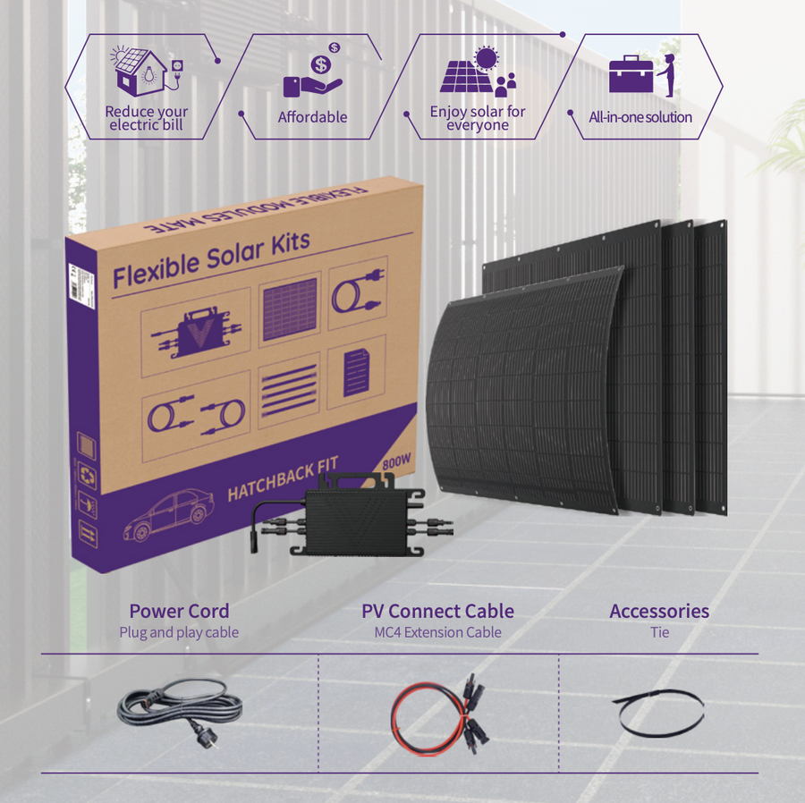 Stekkerzonnepanelen kit